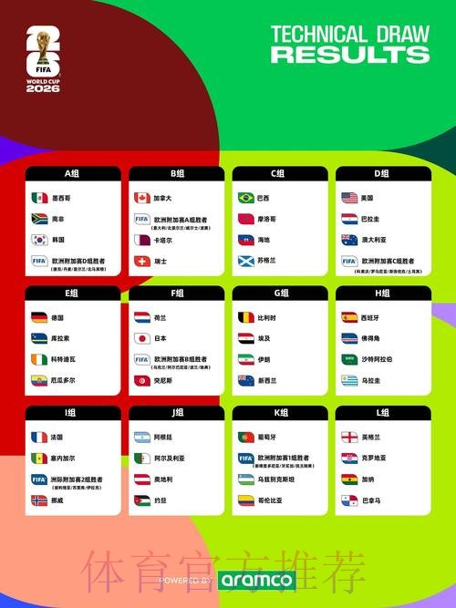 2026世界杯数据统计地址 2026世界杯数据统计地址