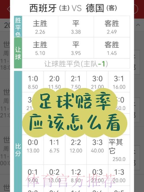 世界杯投注赔率计算入门指南 世界杯投注赔率计算入门指南